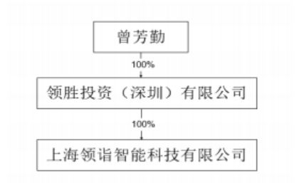 領(lǐng)益智造子公司收購(gòu)浙江錦泰95%股權(quán)，布局新能源汽車產(chǎn)業(yè)鏈