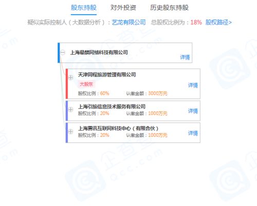同程旅游關(guān)聯(lián)公司戰(zhàn)略投資網(wǎng)絡(luò)科技公司，持股60%助力零售業(yè)務(wù)數(shù)字化升級(jí)